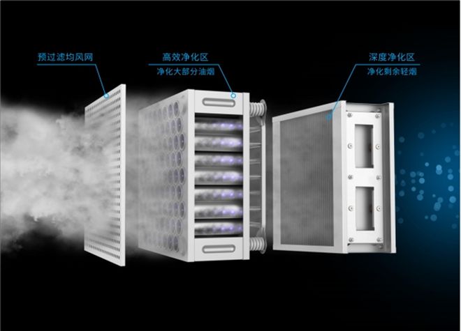 球速体育app助力绿色亚冬丨国际冰雪树模区油烟净化项目正式上线(图2)