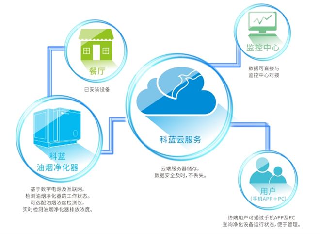 球速体育app助力绿色亚冬丨国际冰雪树模区油烟净化项目正式上线(图4)