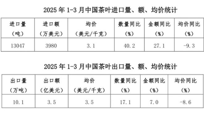 球速体育一周茶事 同肯尼亚总统夫人蕾切尔茶叙；4个茶叶树模区当选第一批国度天文标(图2)