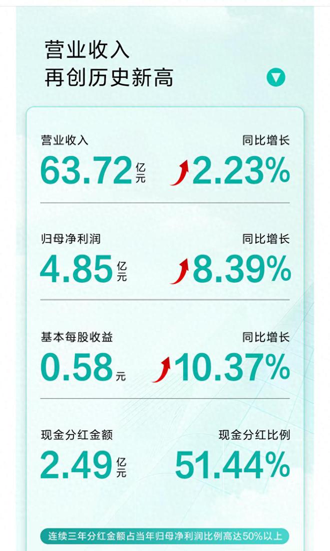 球速体育app华帝公布2024年报线下渠道和外洋渠道妥当新批发渠道兴起(图1)